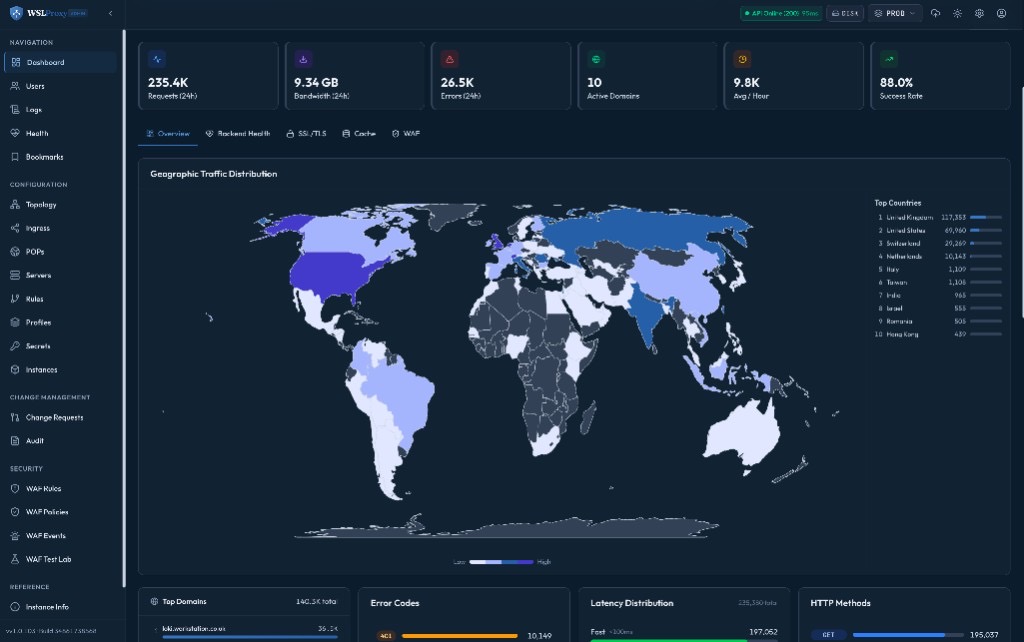 Geographic Traffic Distribution dashboard